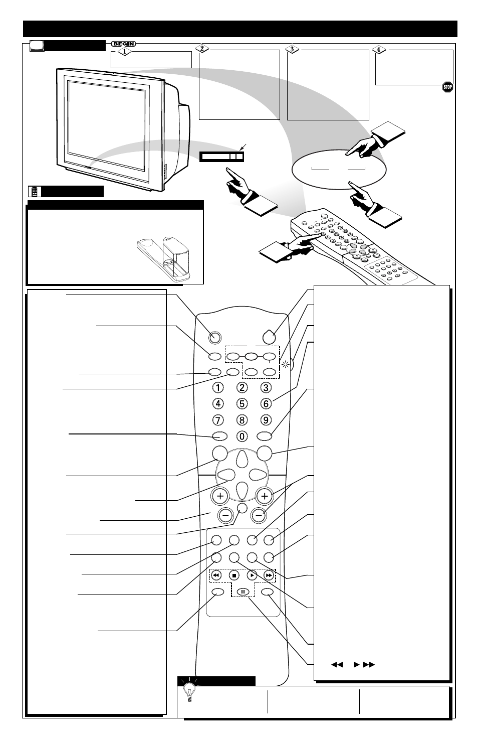 Emote, Ontrol, Peration t | Elevision | Philips 27RF70 User Manual | Page 2 / 4