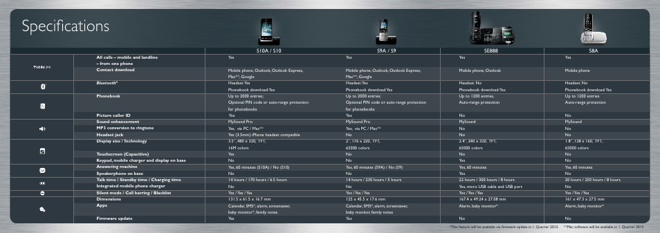 Specifications | Philips SE8881B-23 User Manual | Page 8 / 9