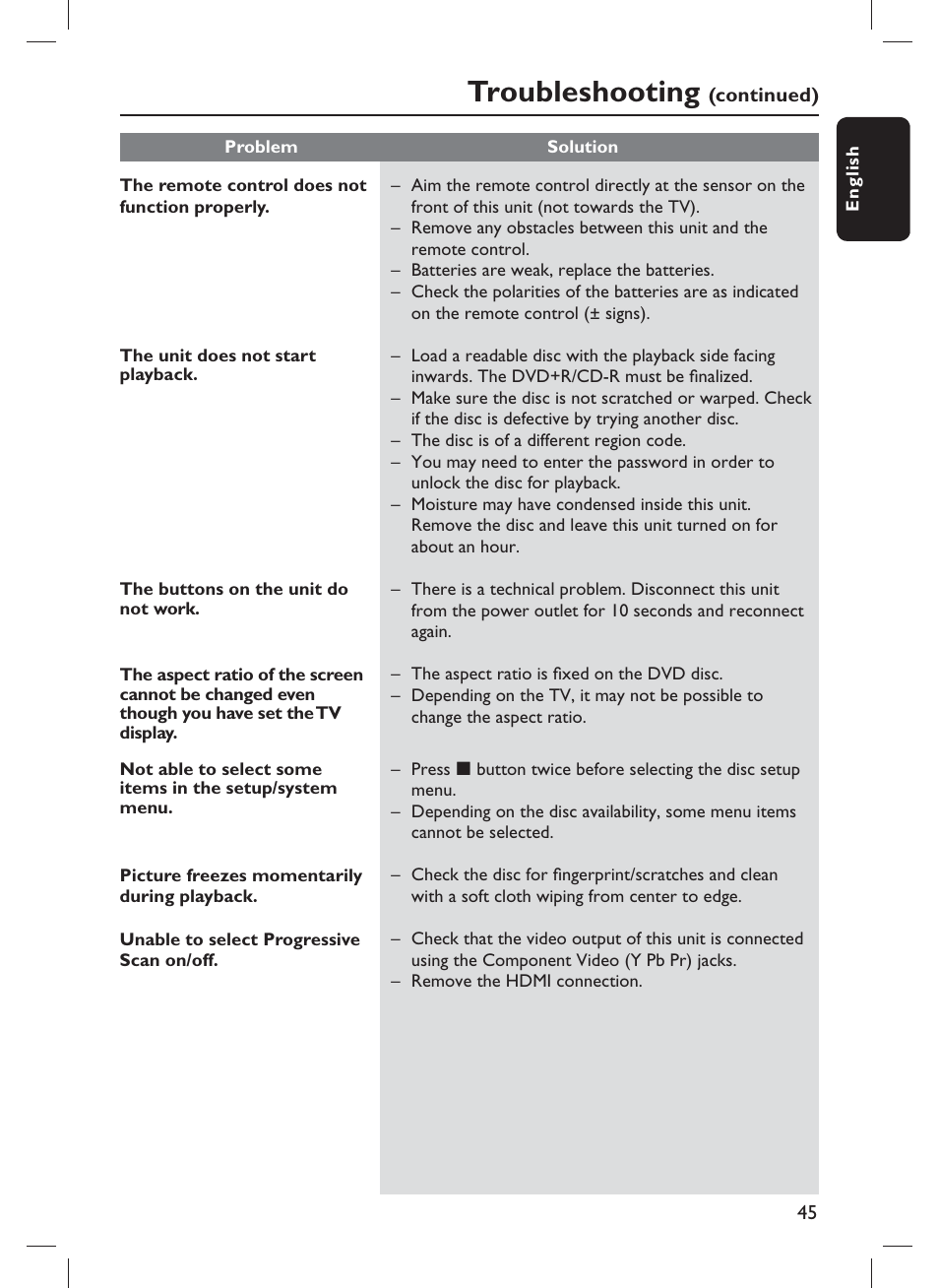 Troubleshooting | Philips DVP3980-F7 User Manual | Page 45 / 53