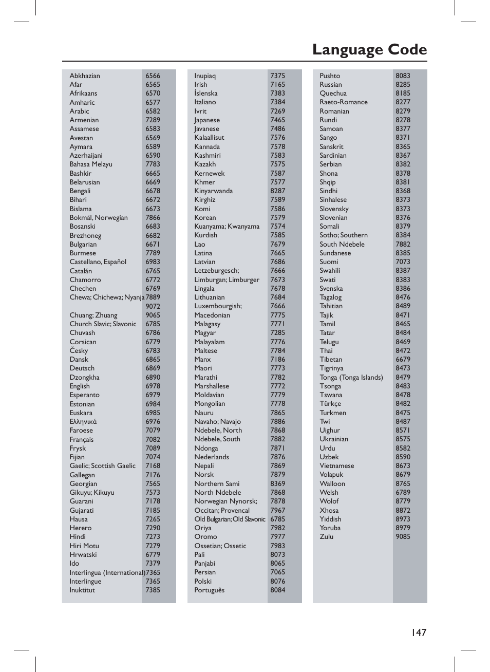 Language code | Philips DVP3980-F7 User Manual | Page 52 / 53