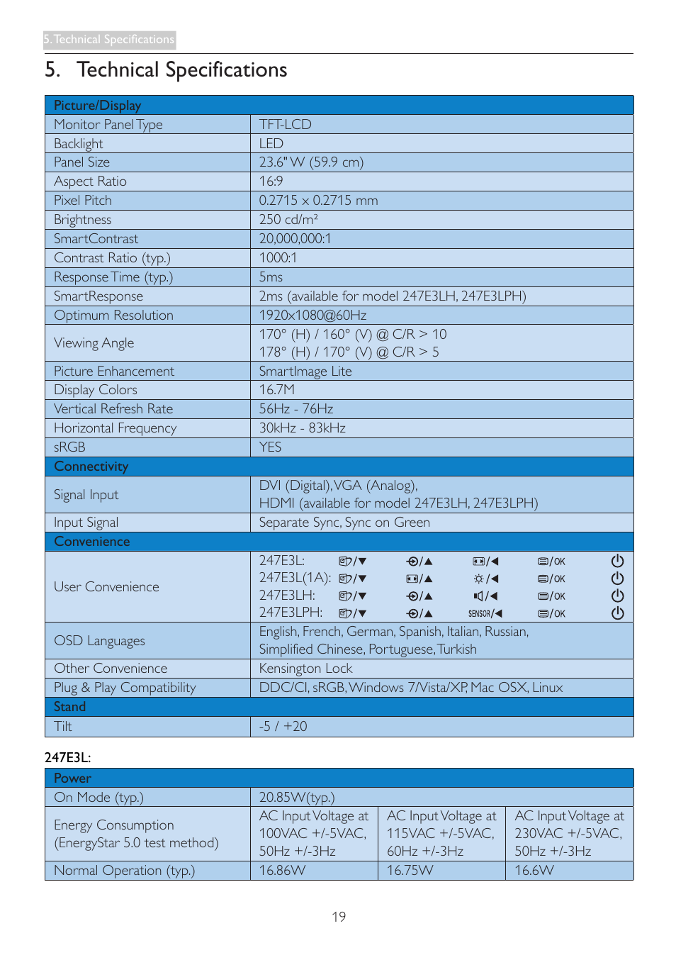 Technical specifications | Philips LED monitor 247E3LPHSU E-line 23.6" - 59.9 cm with PowerSensor User Manual | Page 21 / 42
