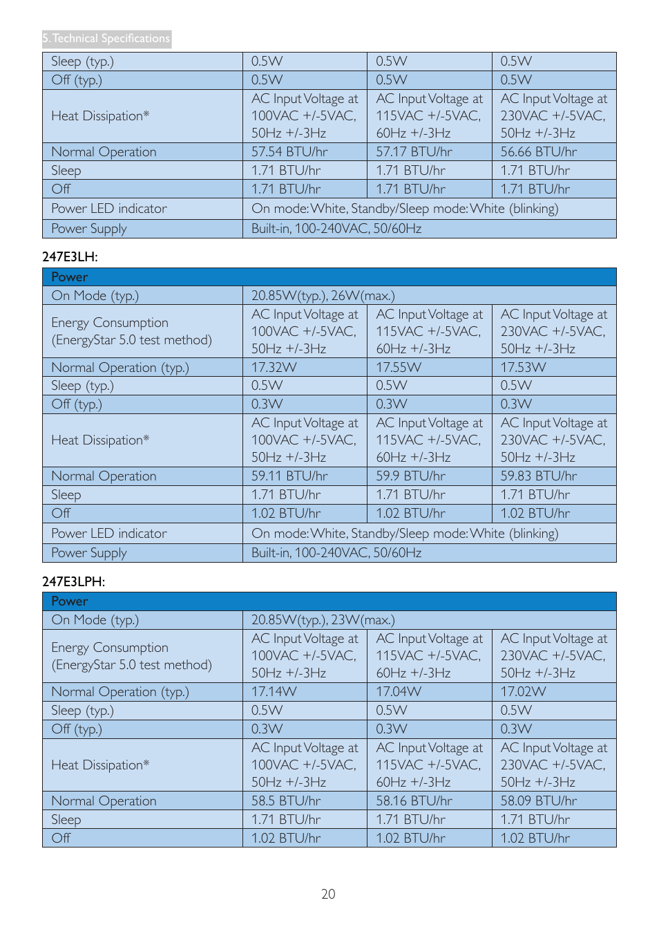 Philips LED monitor 247E3LPHSU E-line 23.6" - 59.9 cm with PowerSensor User Manual | Page 22 / 42