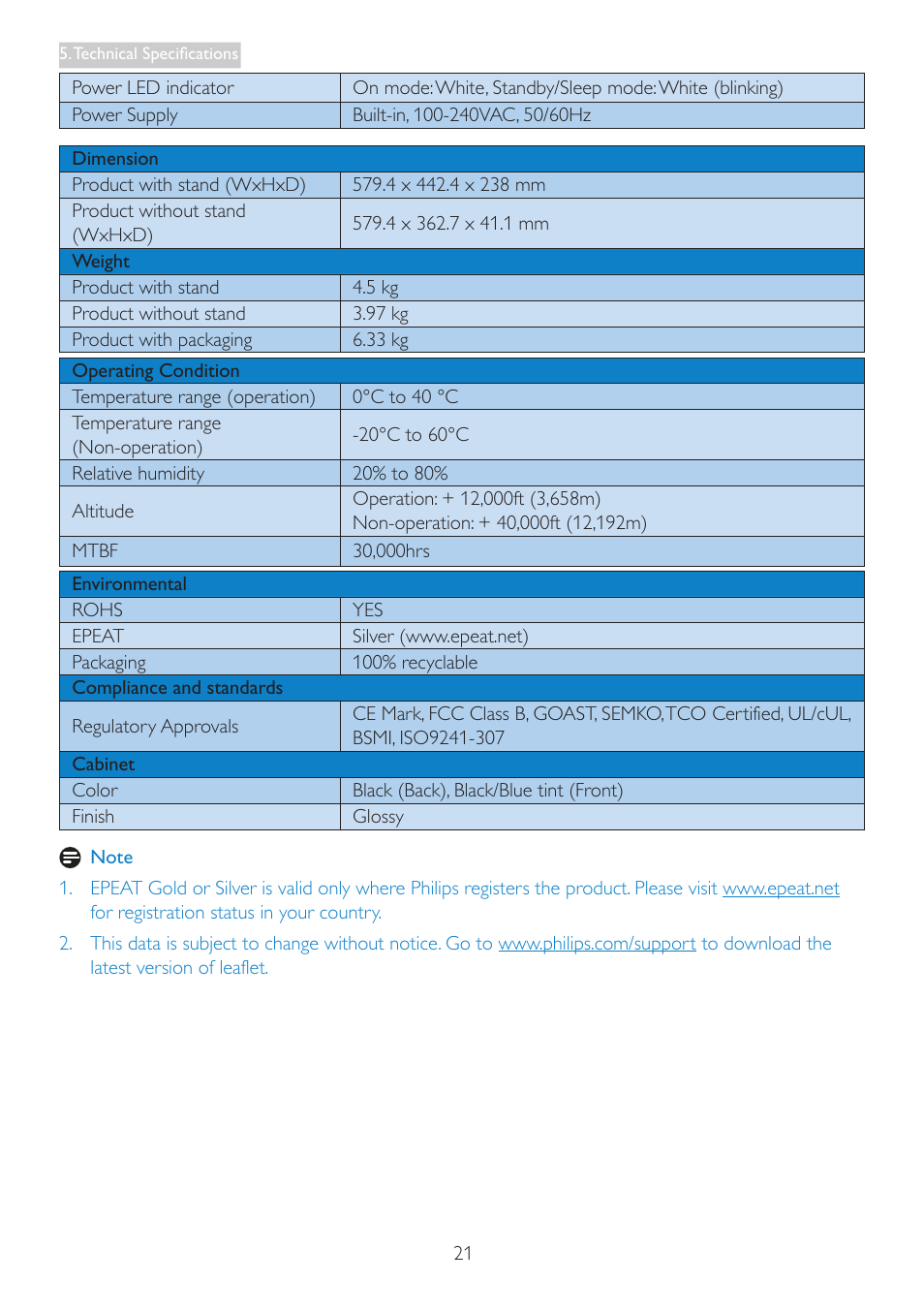 Philips LED monitor 247E3LPHSU E-line 23.6" - 59.9 cm with PowerSensor User Manual | Page 23 / 42