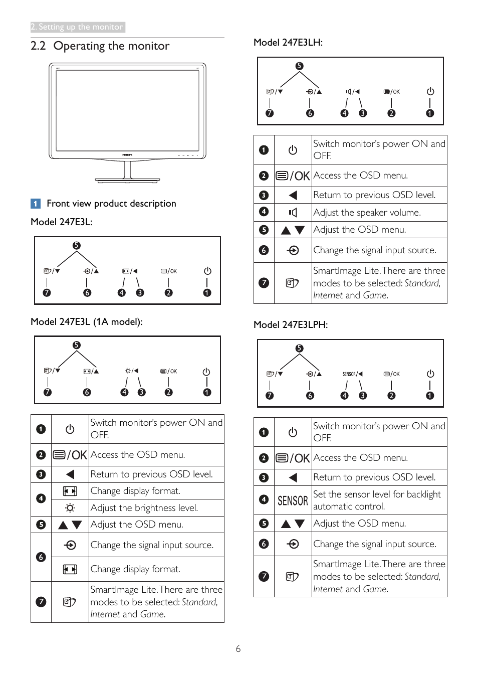 2 operating the monitor | Philips LED monitor 247E3LPHSU E-line 23.6" - 59.9 cm with PowerSensor User Manual | Page 8 / 42