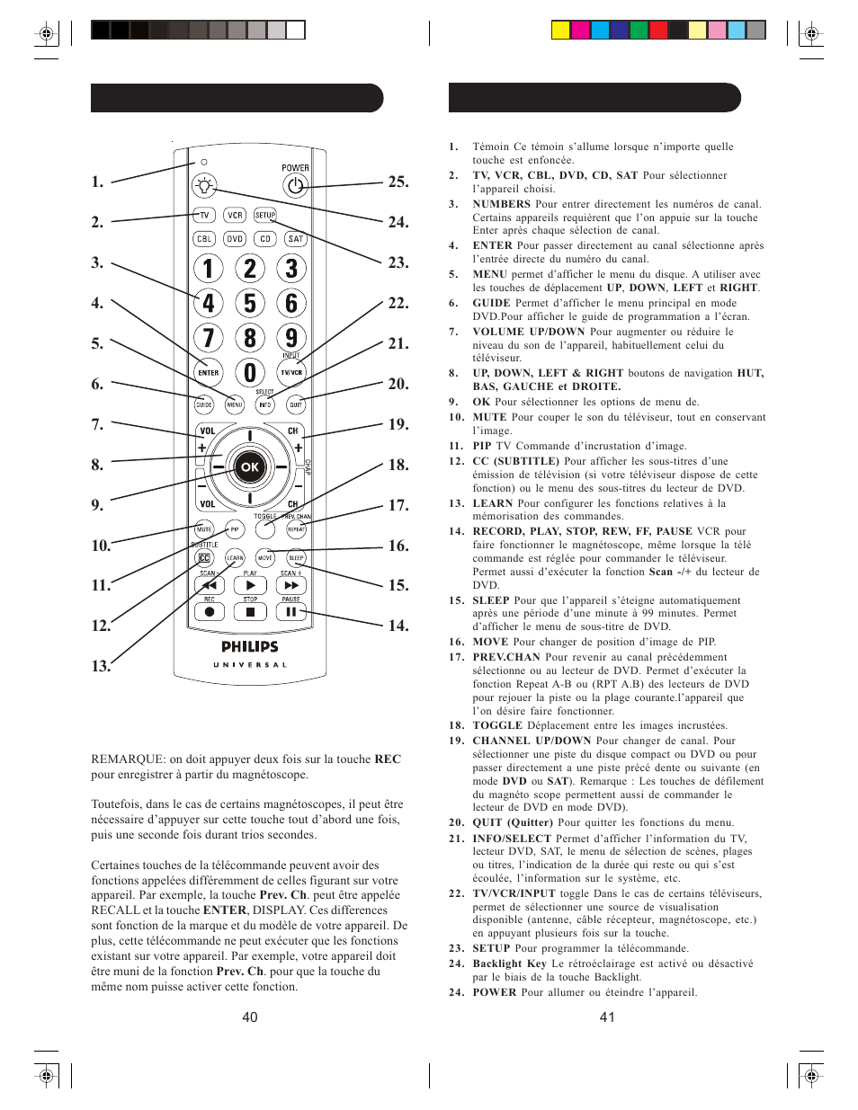 Fonctions des touches, cont. fonctions des touches | Philips SRU4006-27 User Manual | Page 21 / 29