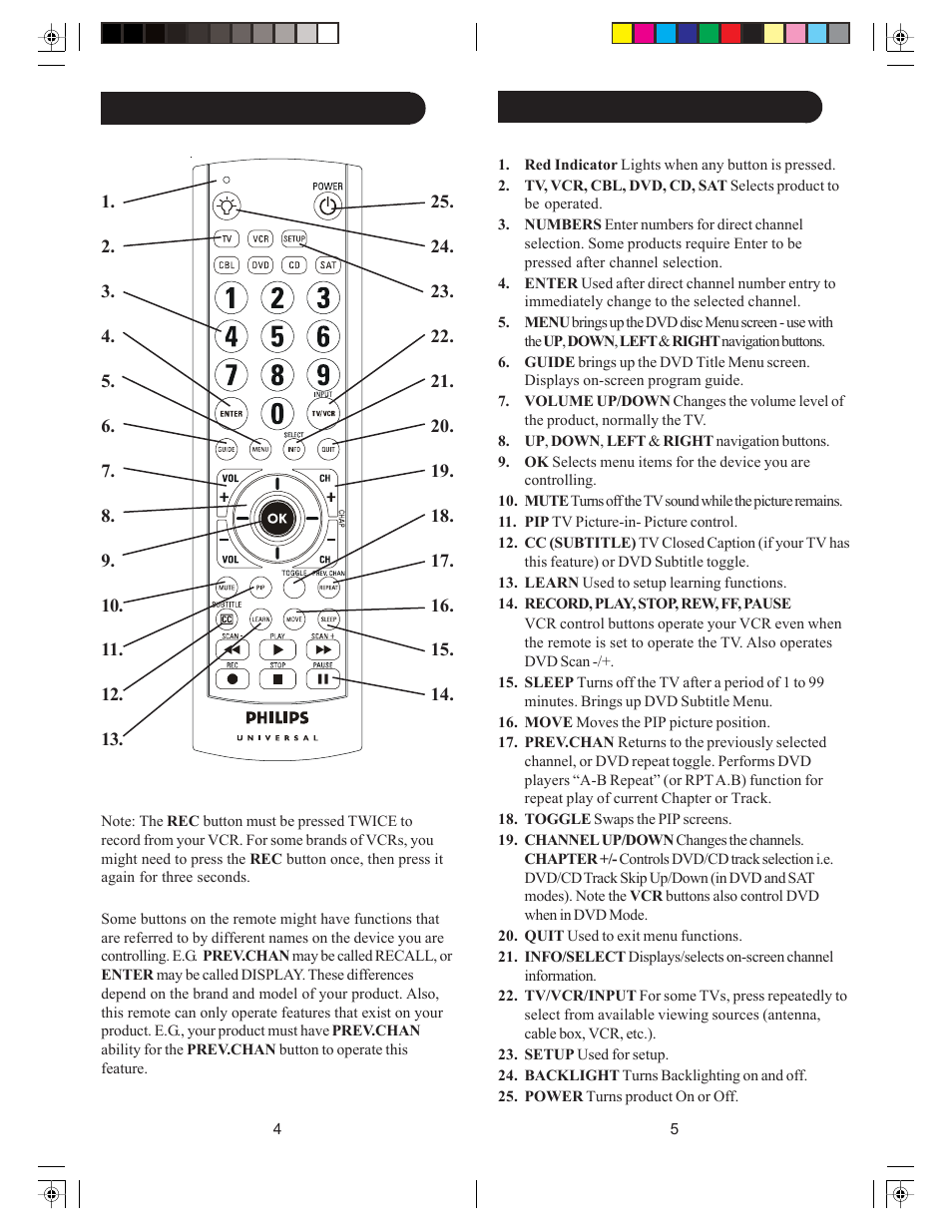 Philips SRU4006-27 User Manual | Page 3 / 29