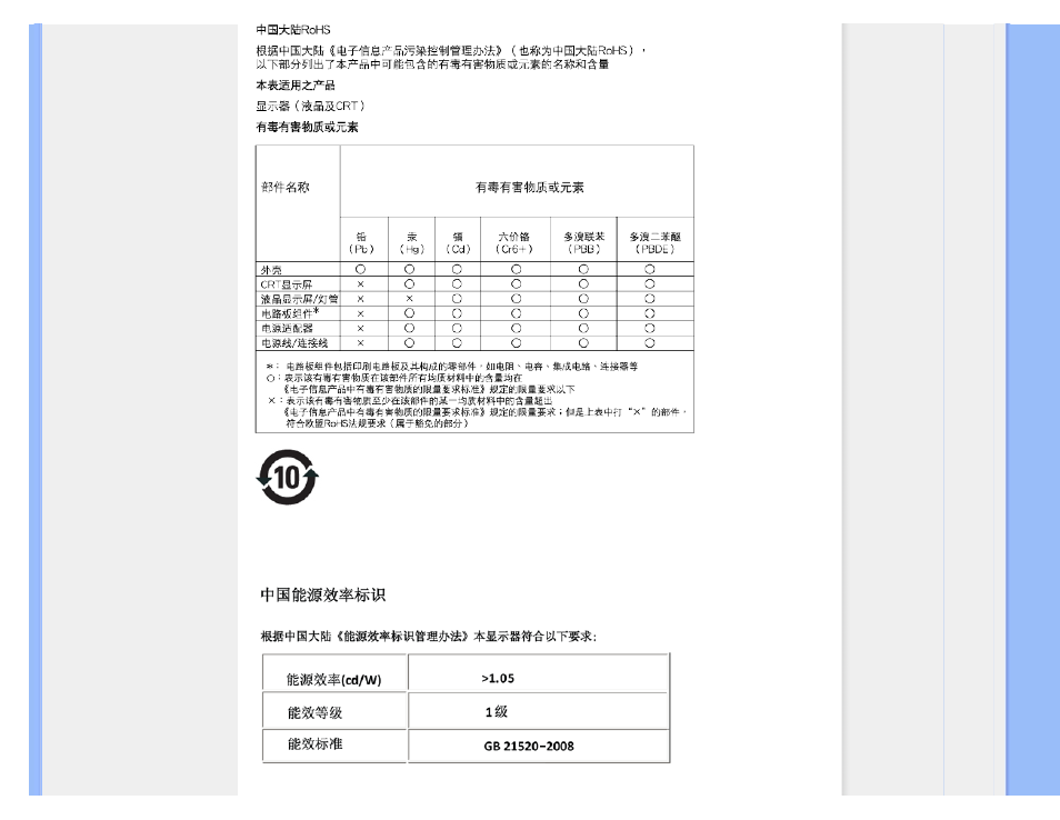 Philips 19S1EB-00 User Manual | Page 19 / 93
