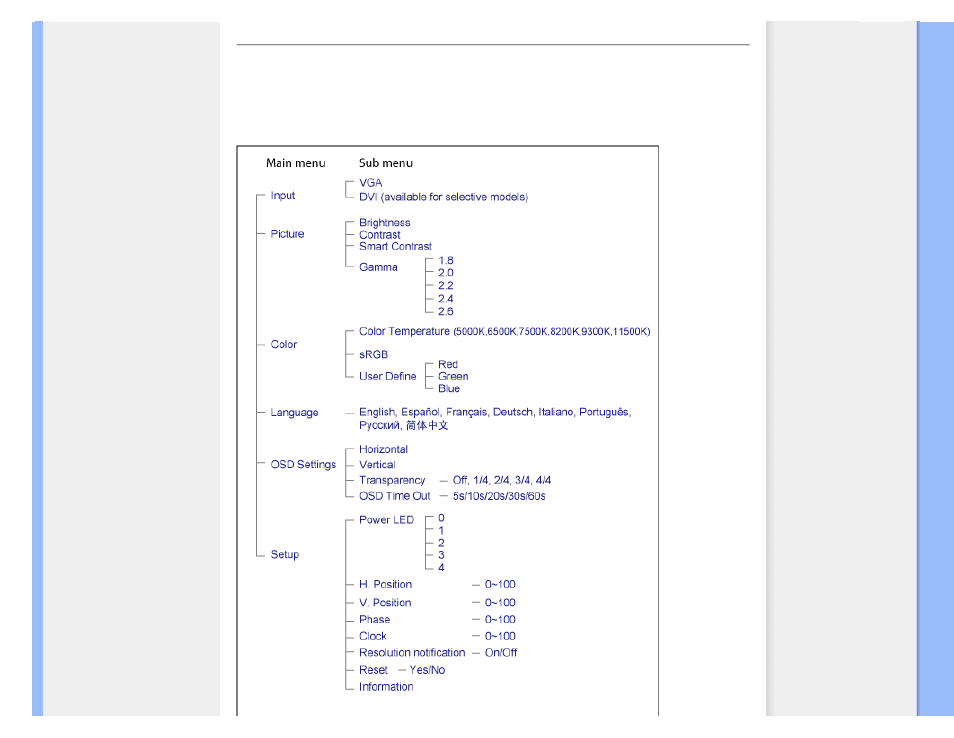 The osd tree | Philips 19S1EB-00 User Manual | Page 70 / 93