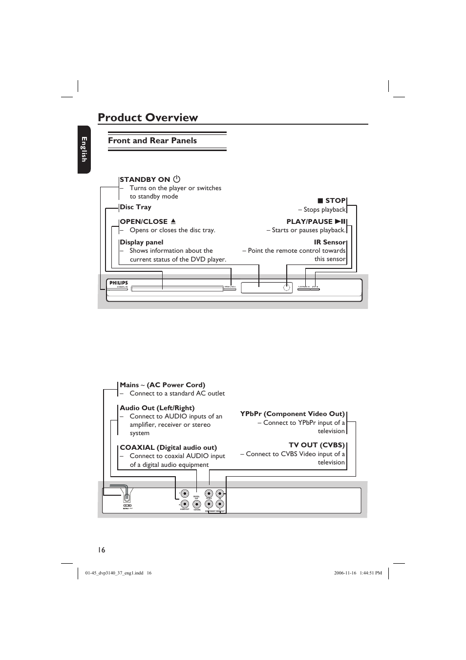 Product overview, Front and rear panels | Philips DVP3140-37 User Manual | Page 16 / 45