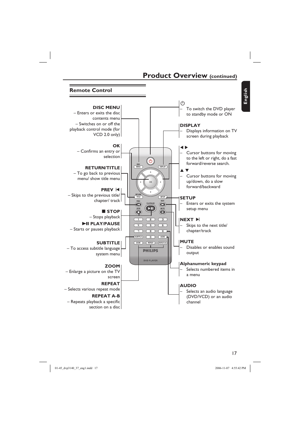Product overview, Remote control, Continued) | Philips DVP3140-37 User Manual | Page 17 / 45