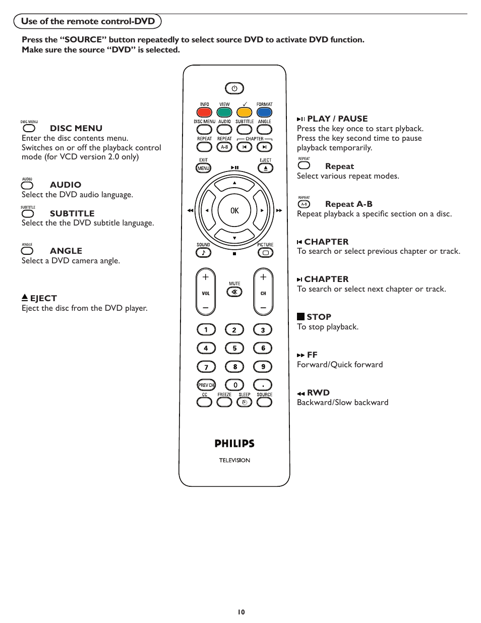 Philips 19PFL5622D-37 User Manual | Page 17 / 54
