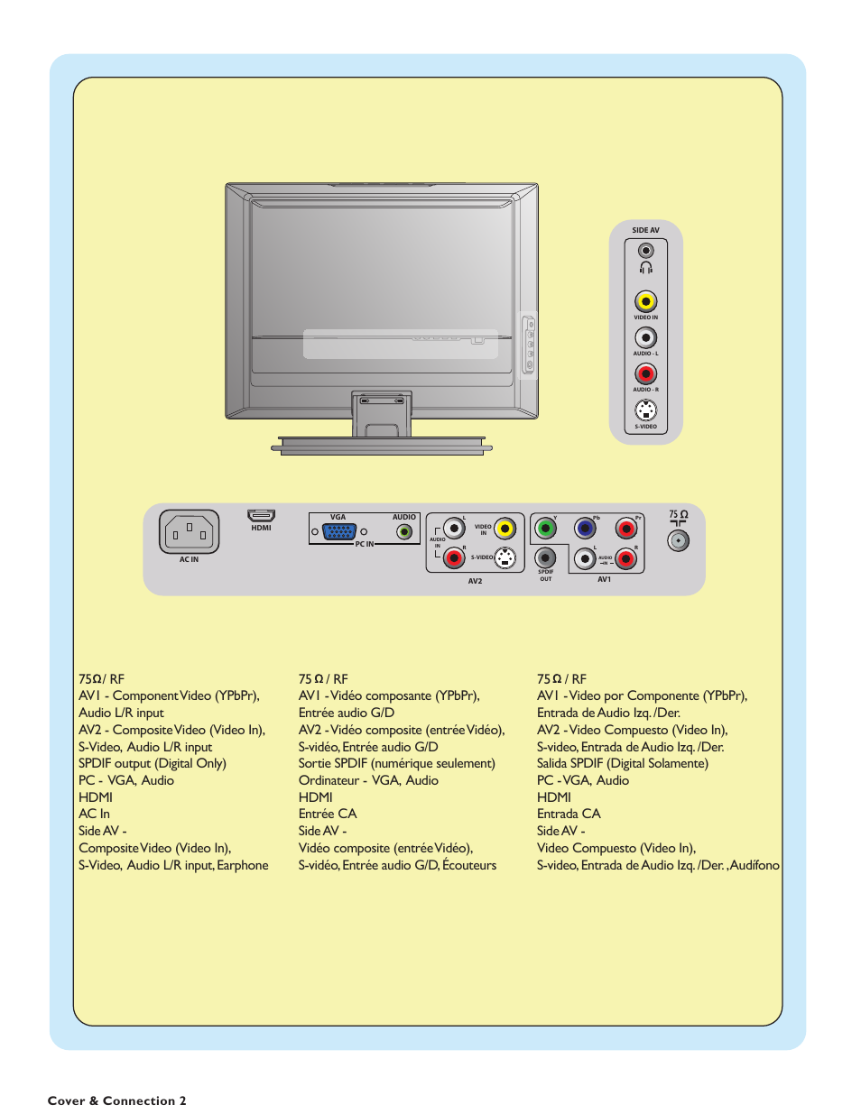 Cover & connection 2 | Philips 19PFL5622D-37 User Manual | Page 3 / 54