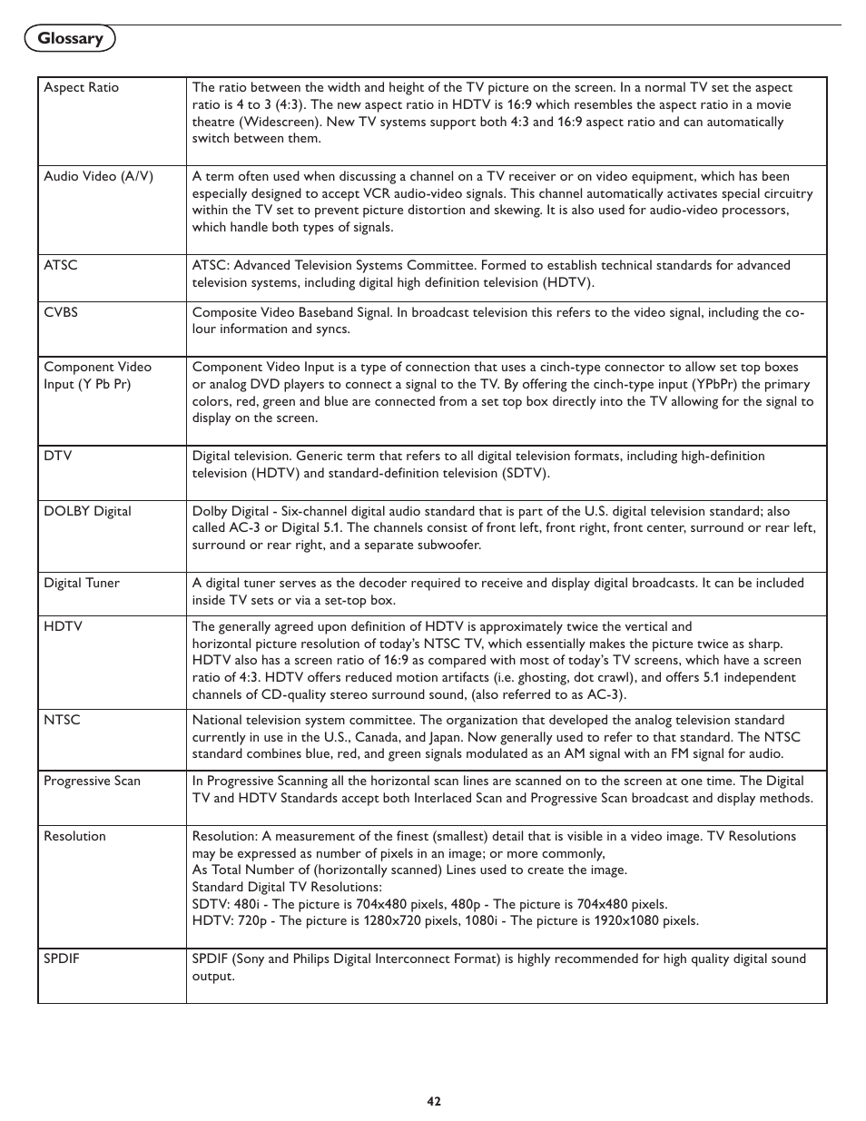 Philips 19PFL5622D-37 User Manual | Page 49 / 54