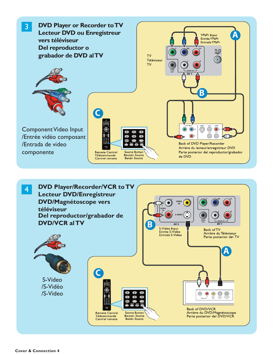 Ca b, Ab c | Philips 19PFL5622D-37 User Manual | Page 5 / 54