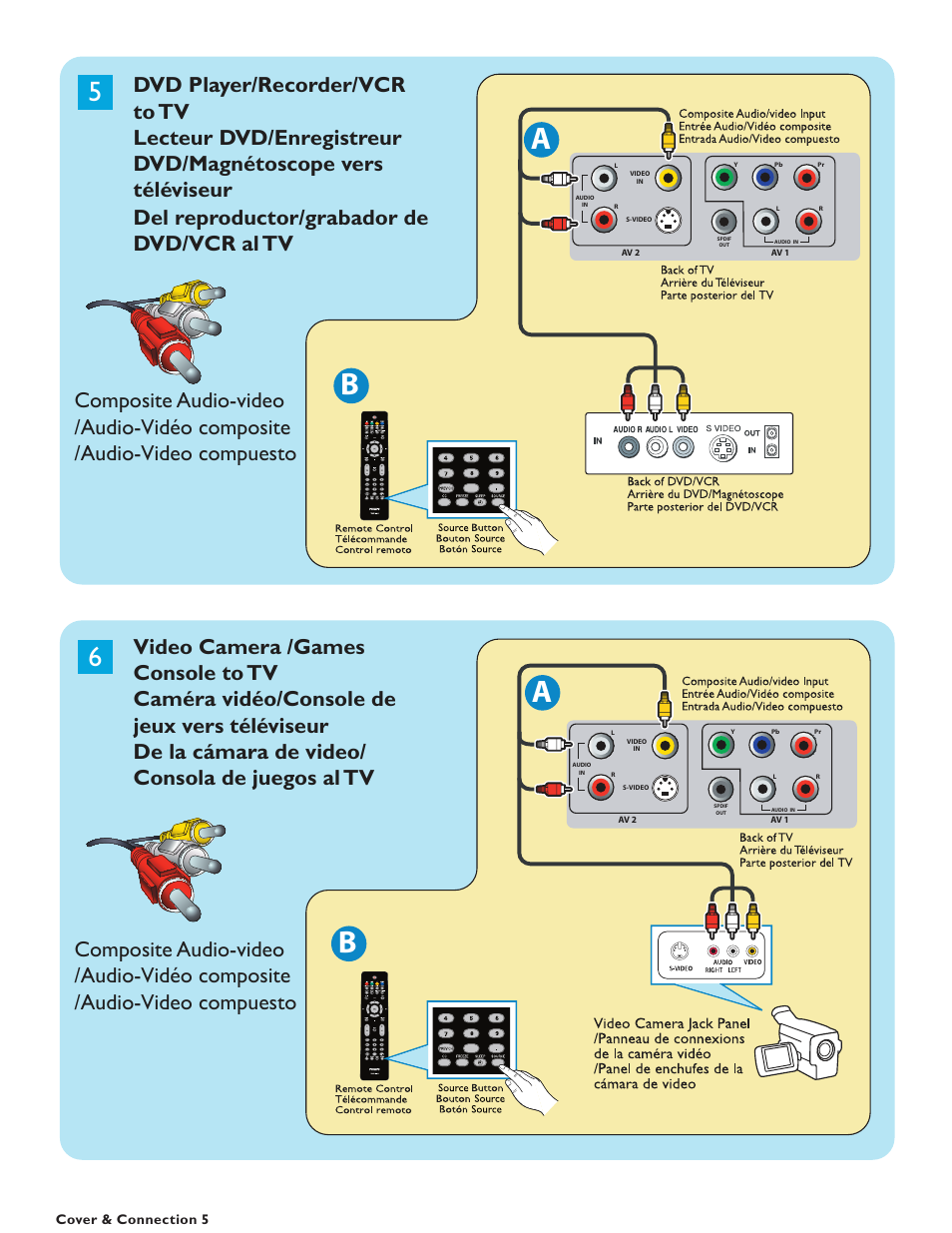 Philips 19PFL5622D-37 User Manual | Page 6 / 54