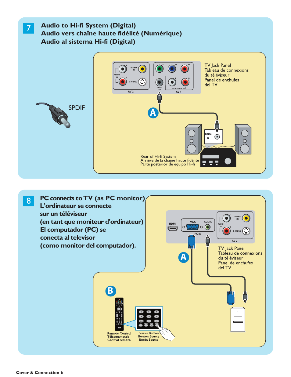 Philips 19PFL5622D-37 User Manual | Page 7 / 54