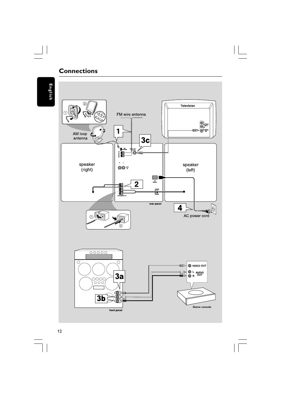 3a 3b 3c 4, Connections | Philips MP3 Mini Hi-Fi System User Manual | Page 12 / 26