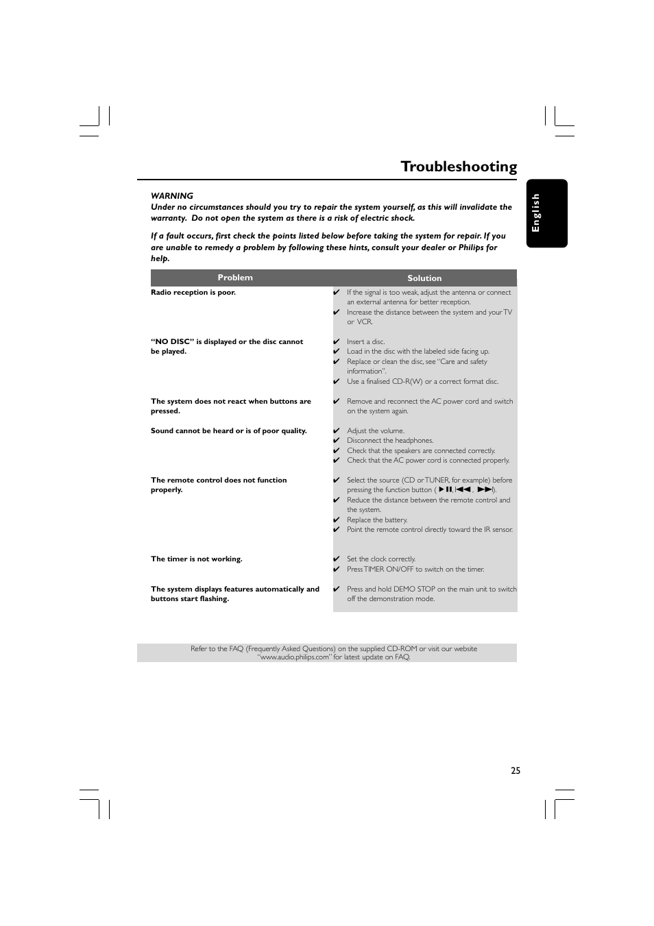 Troubleshooting | Philips MP3 Mini Hi-Fi System User Manual | Page 25 / 26