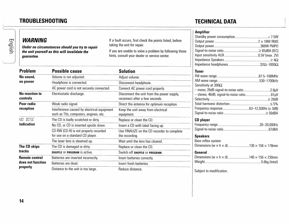 Troubleshooting, Warning, Troubleshooting technical data | Philips MC165C-37 User Manual | Page 14 / 40