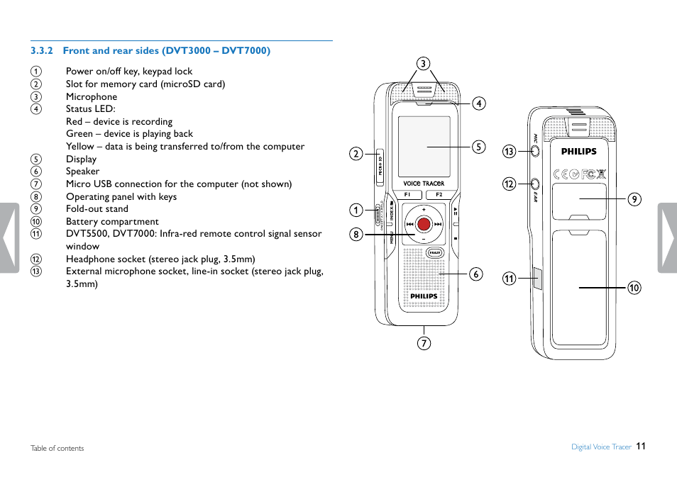 2 front and rear sides (dvt3000 – dvt7000) | Philips DVT5500-00 User Manual | Page 11 / 60