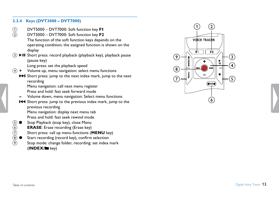 4 keys (dvt3000 – dvt7000) | Philips DVT5500-00 User Manual | Page 13 / 60