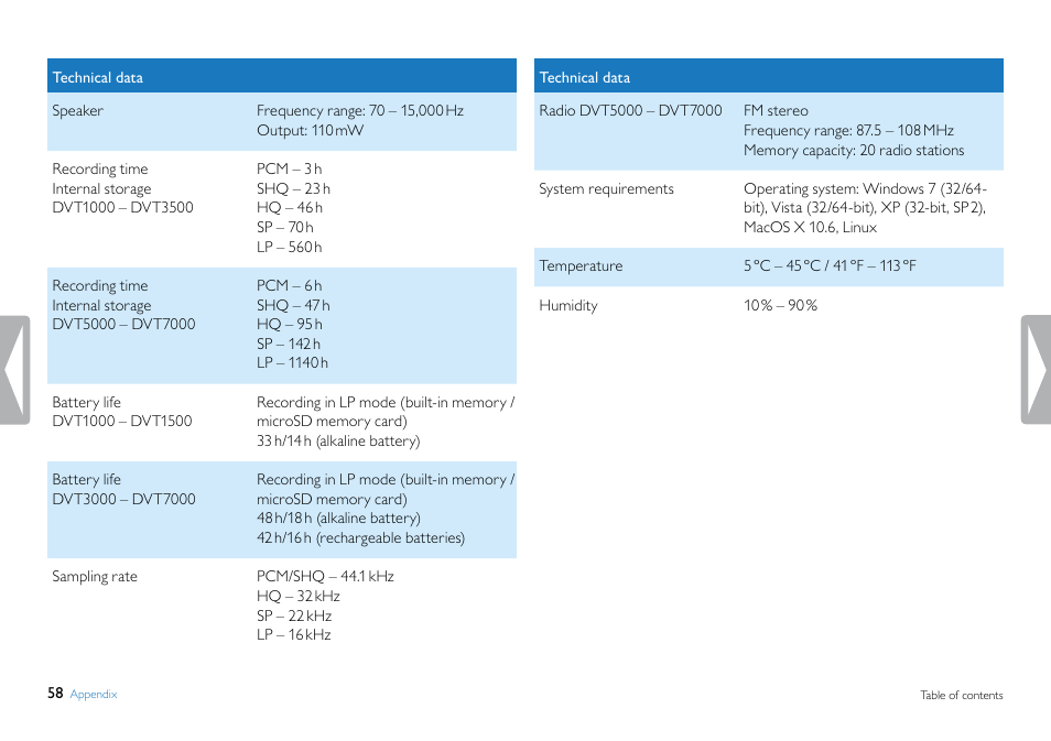 Philips DVT5500-00 User Manual | Page 58 / 60