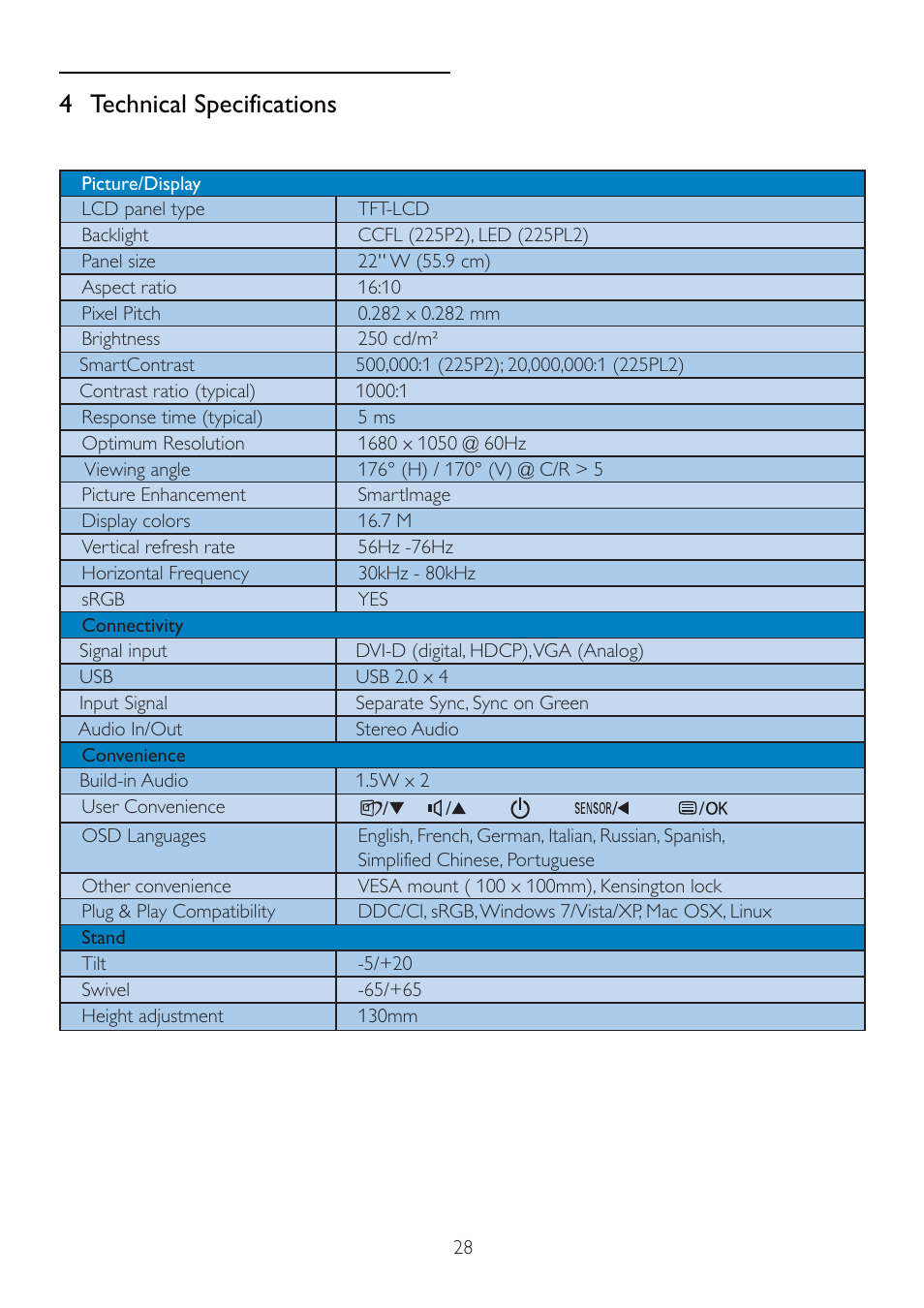 4 technical specifications | Philips 225P2EB-27 User Manual | Page 30 / 59