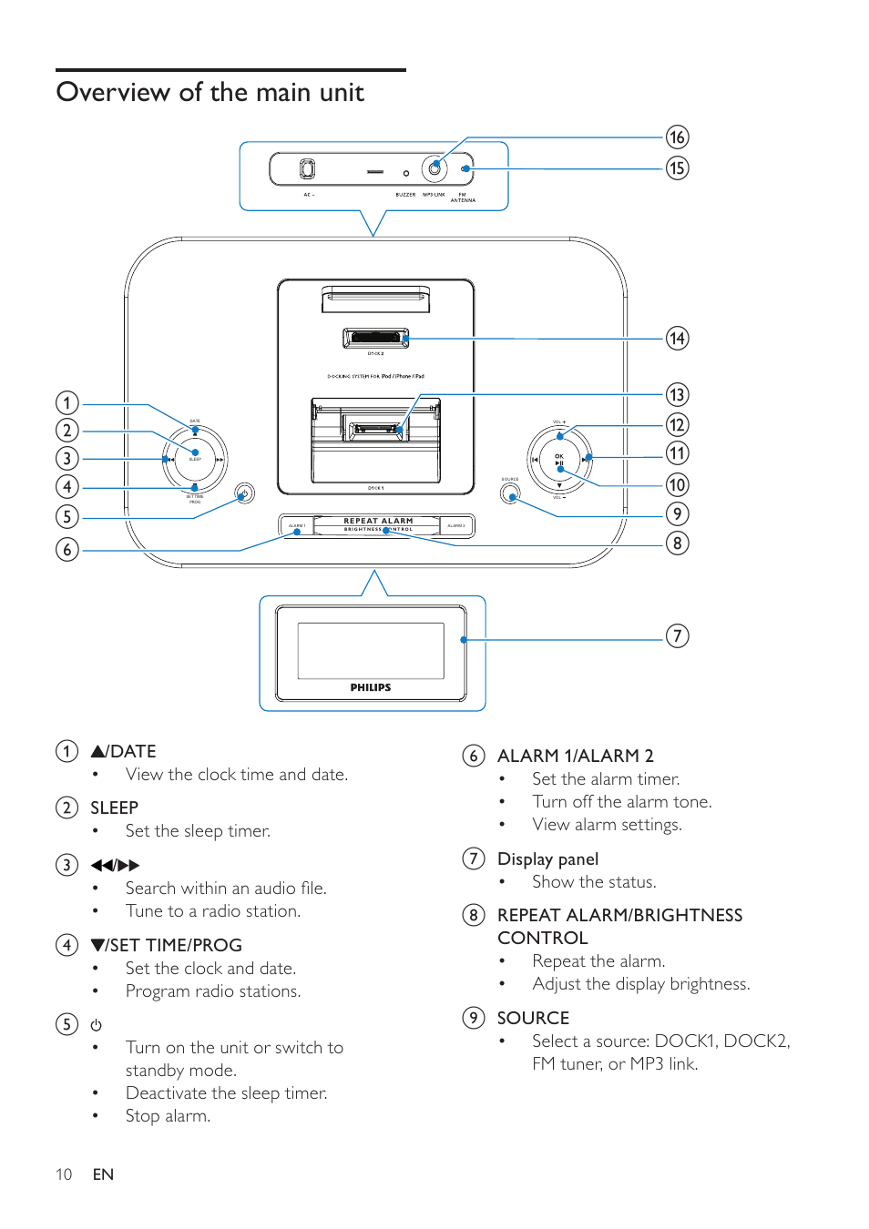 Overview of the main unit | Philips DC390-37 User Manual | Page 11 / 22