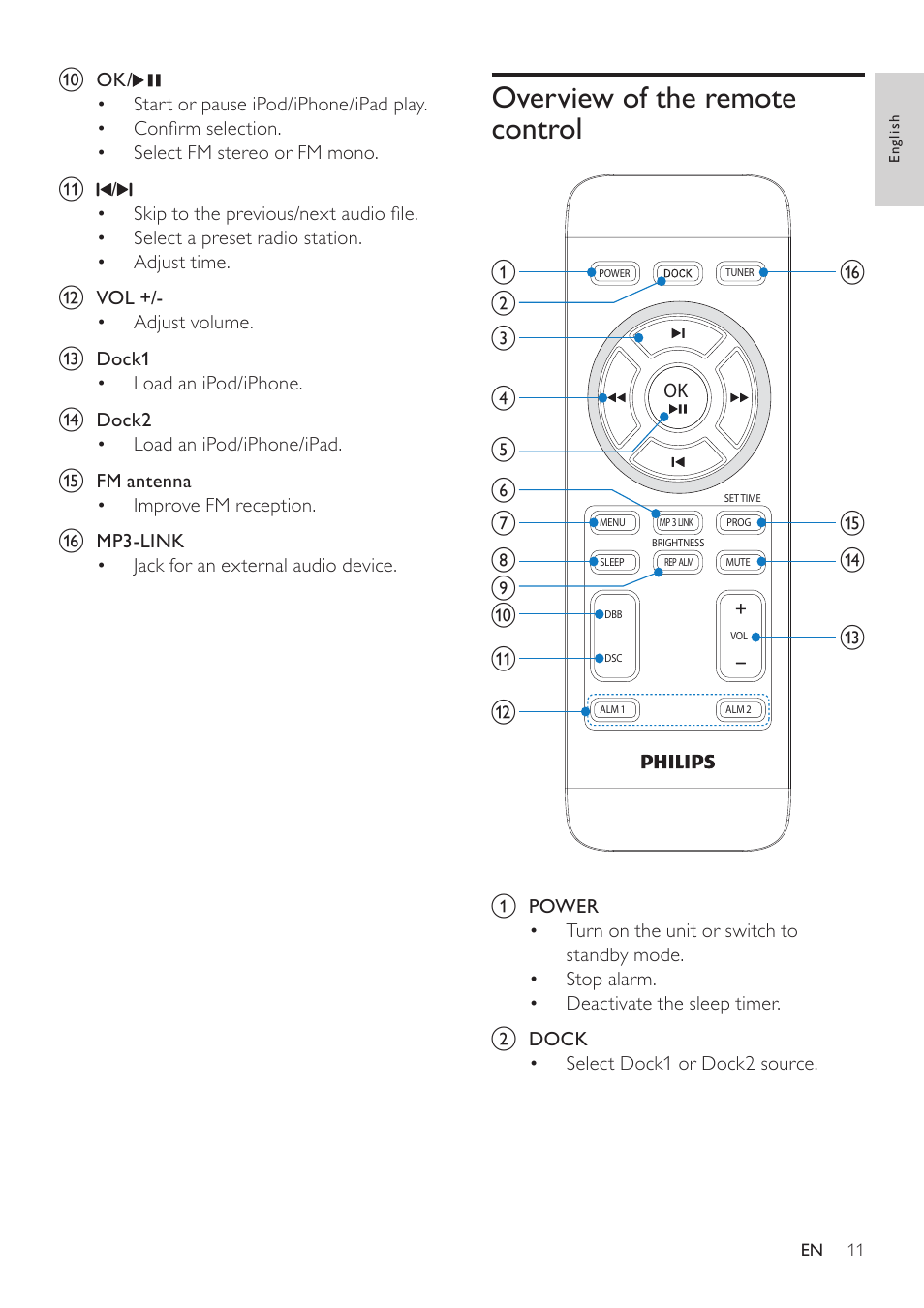 Overview of the remote control | Philips DC390-37 User Manual | Page 12 / 22