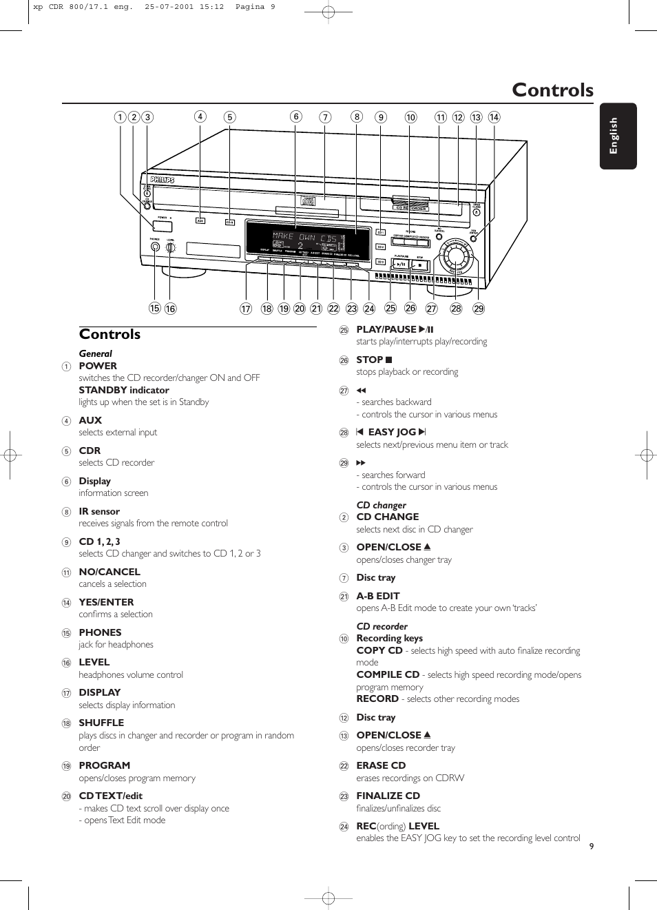 Controls | Philips CDR800 User Manual | Page 12 / 83