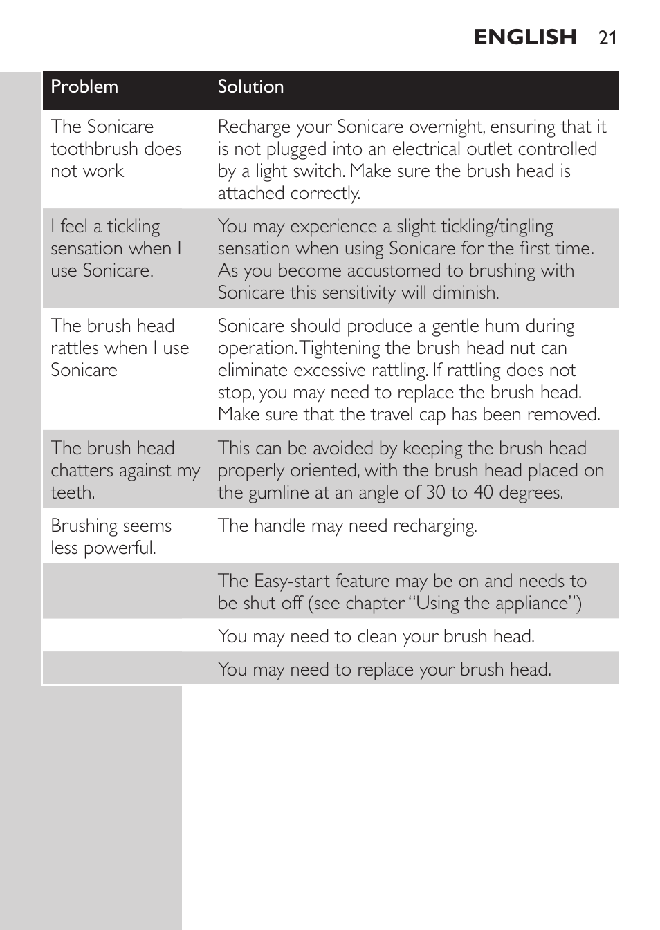 Philips HX5610-04 User Manual | Page 21 / 60