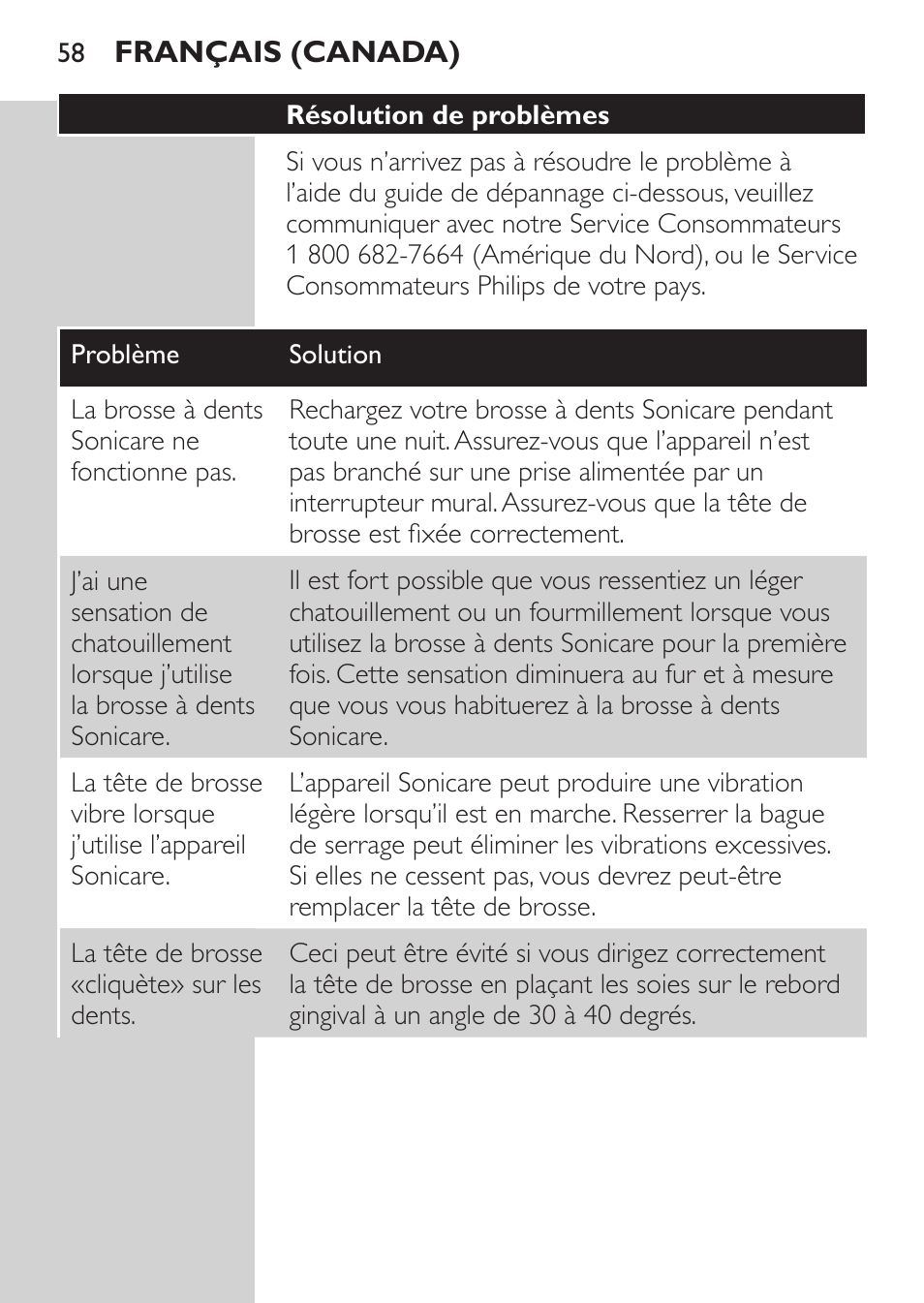 Philips HX5610-04 User Manual | Page 58 / 60