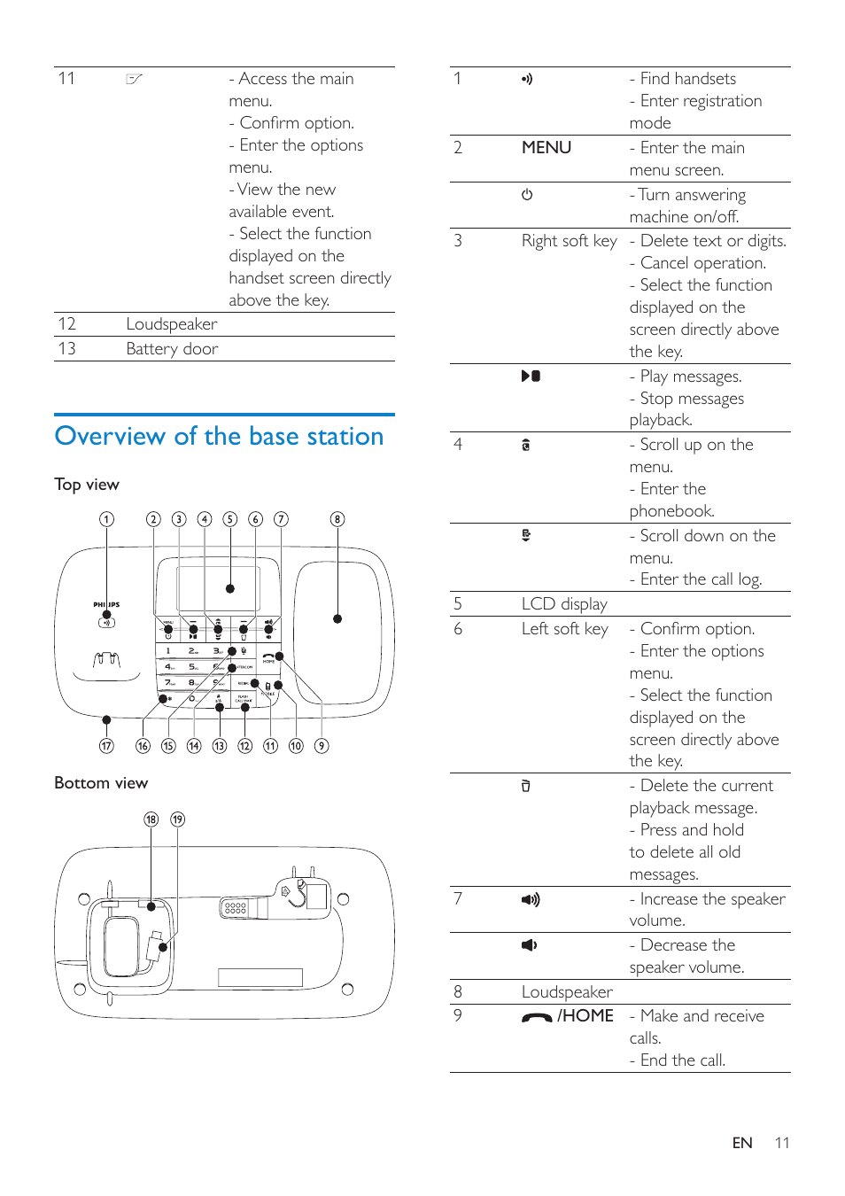 Overview of the base station | Philips SE8881B-22 User Manual | Page 11 / 62