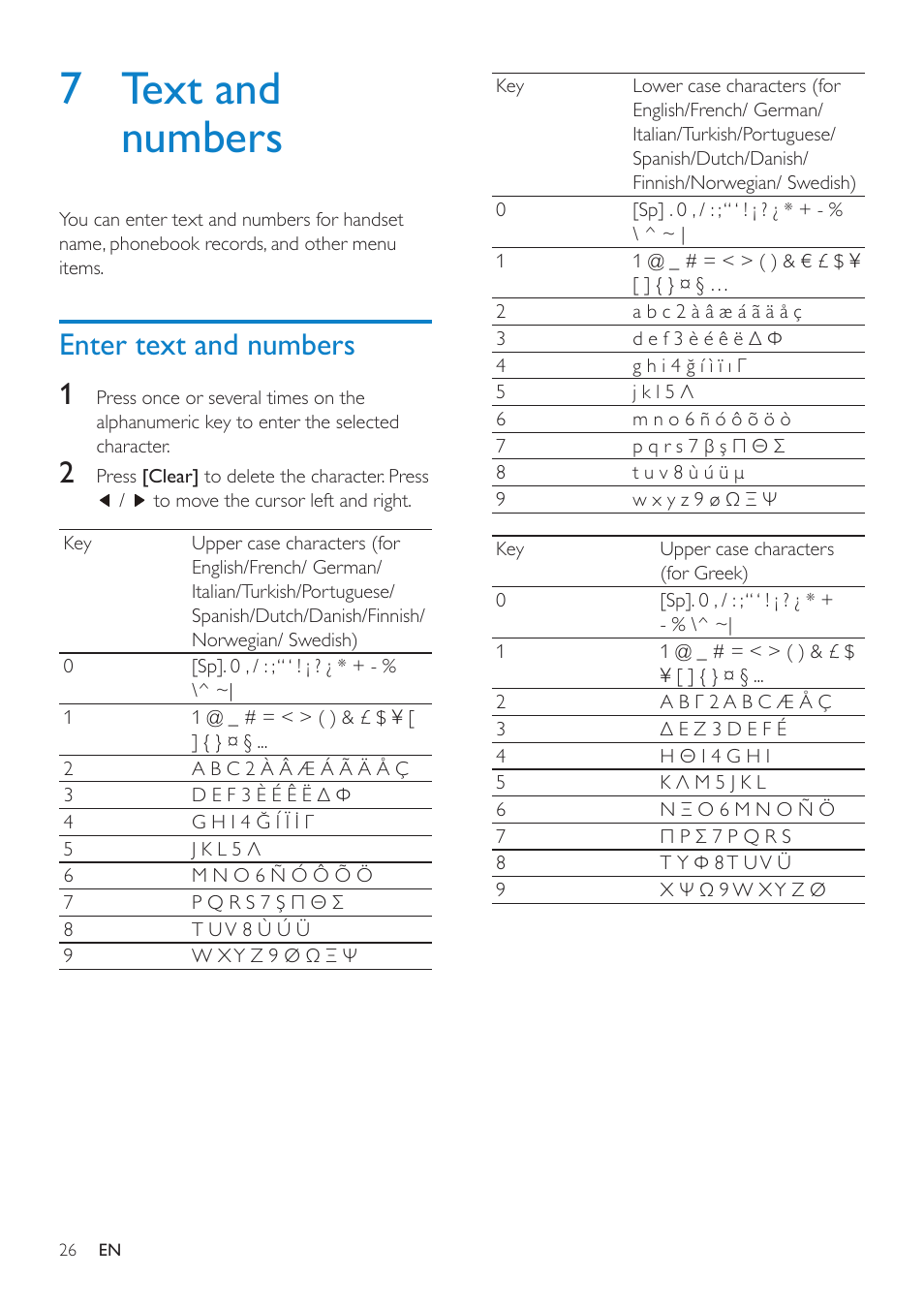 7 text and numbers, Enter text and numbers, Enter text and numbers 1 | Philips SE8881B-22 User Manual | Page 26 / 62