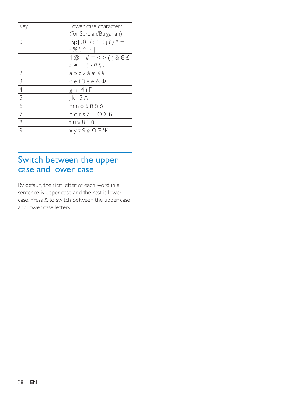 Switch between the upper case and lower case | Philips SE8881B-22 User Manual | Page 28 / 62