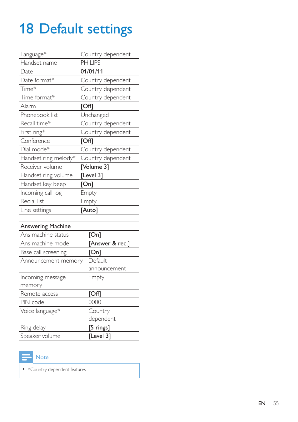 18 default settings | Philips SE8881B-22 User Manual | Page 55 / 62