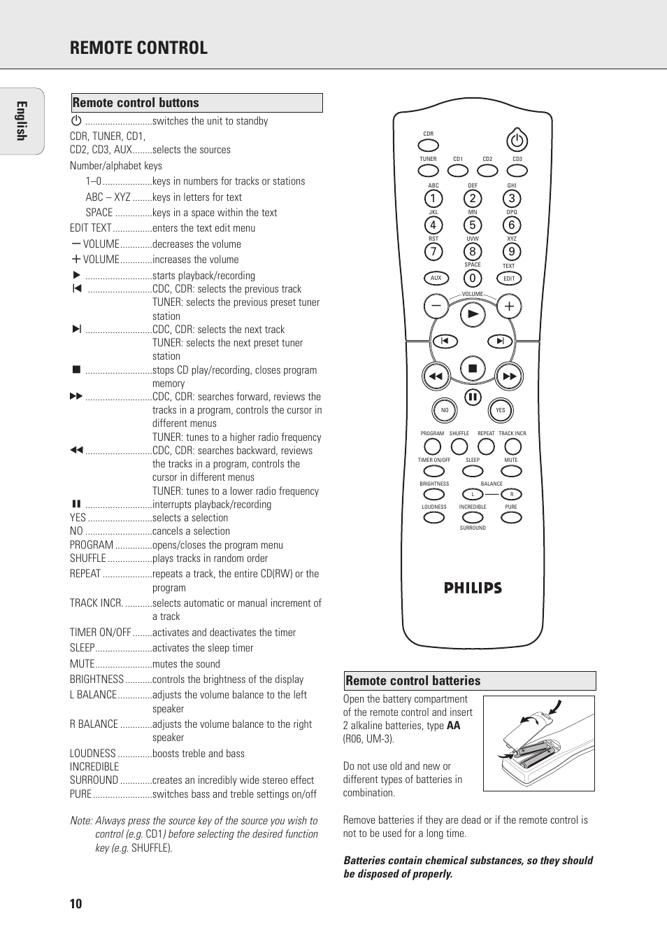 Remote control | Philips Mini Hi-Fi System with Integrated CD-Rec User Manual | Page 10 / 32