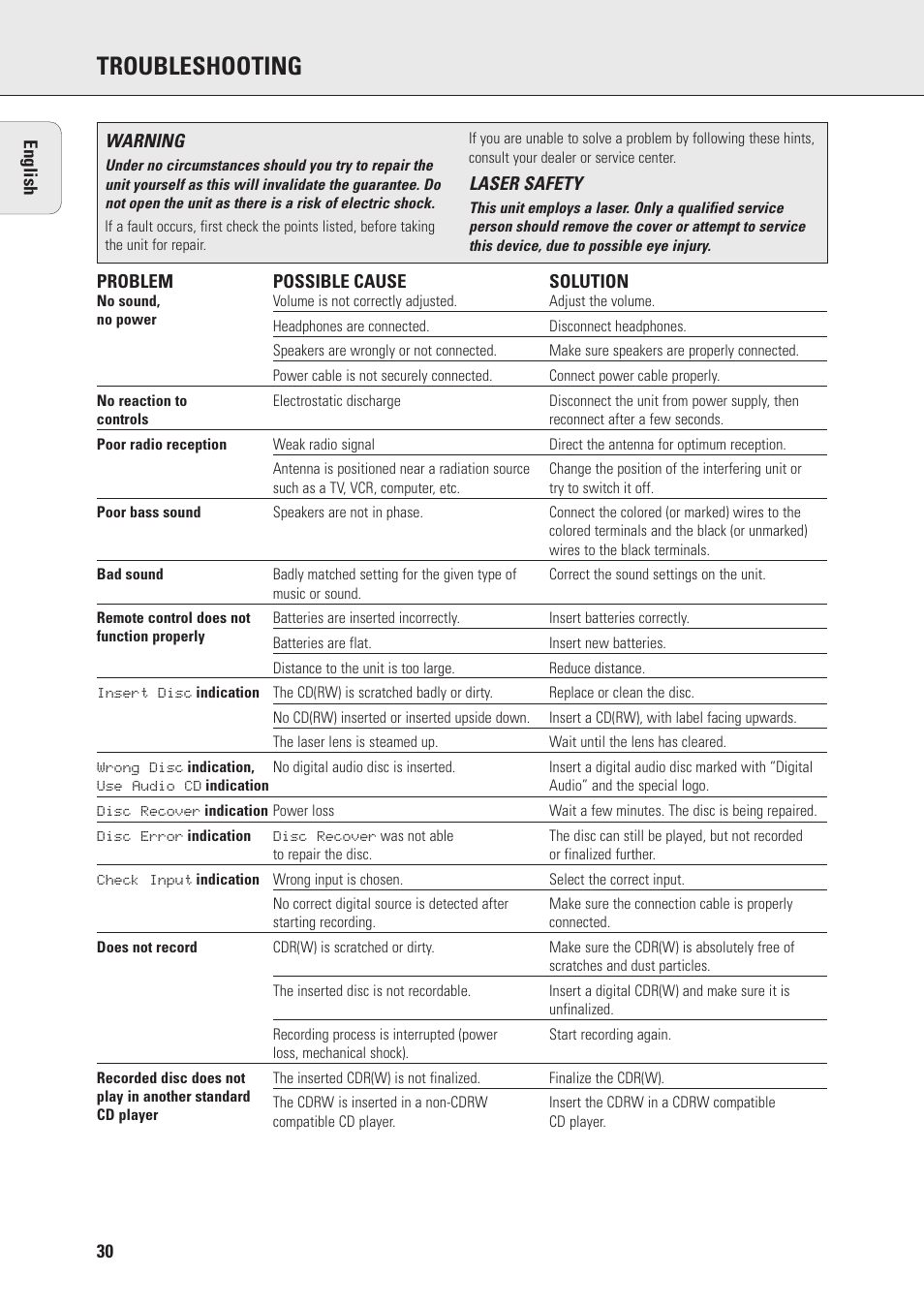 Troubleshooting | Philips Mini Hi-Fi System with Integrated CD-Rec User Manual | Page 30 / 32