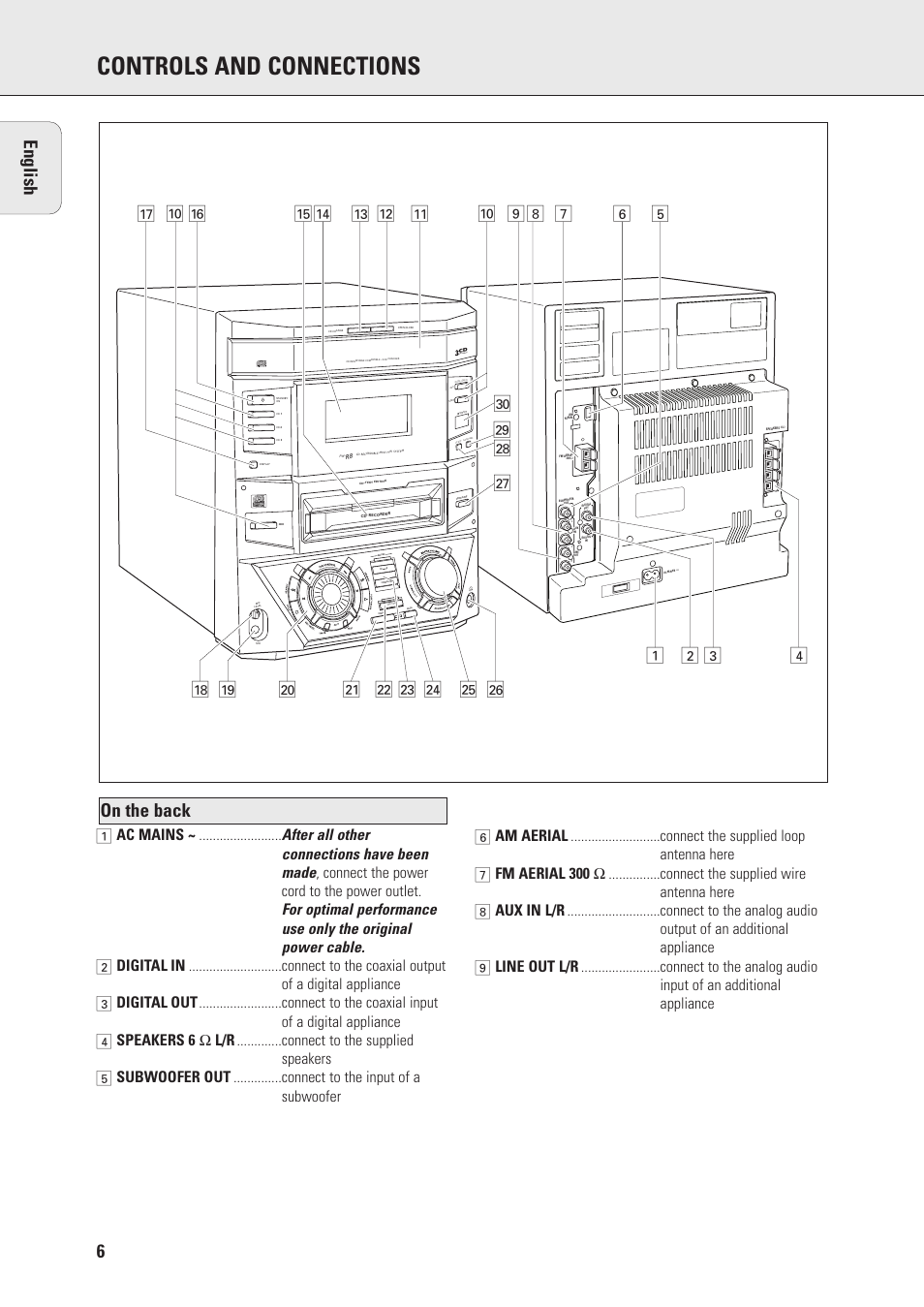 Controls and connections, On the back english, º ™ ª | Philips Mini Hi-Fi System with Integrated CD-Rec User Manual | Page 6 / 32