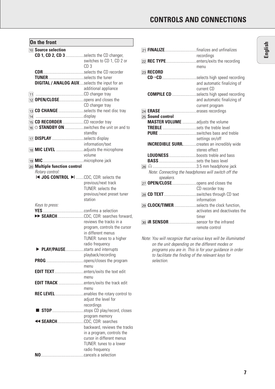 Controls and connections | Philips Mini Hi-Fi System with Integrated CD-Rec User Manual | Page 7 / 32