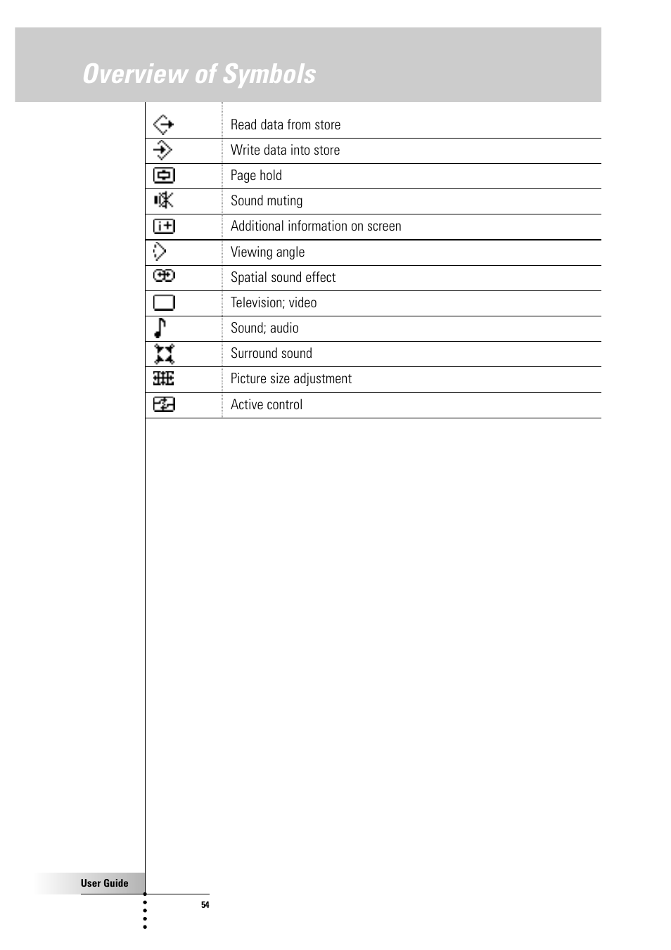 Overview of symbols | Philips Color Touch Screen Rem Cont w-Database User Manual | Page 54 / 60