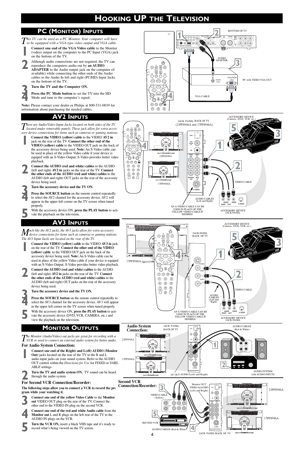 Ooking, Elevision, Pc (m | Av2 i, Av3 i, Onitor, Utputs, Nputs, For audio system connection, For second vcr connection/recorder | Philips 17PF8946A-37B User Manual | Page 4 / 4