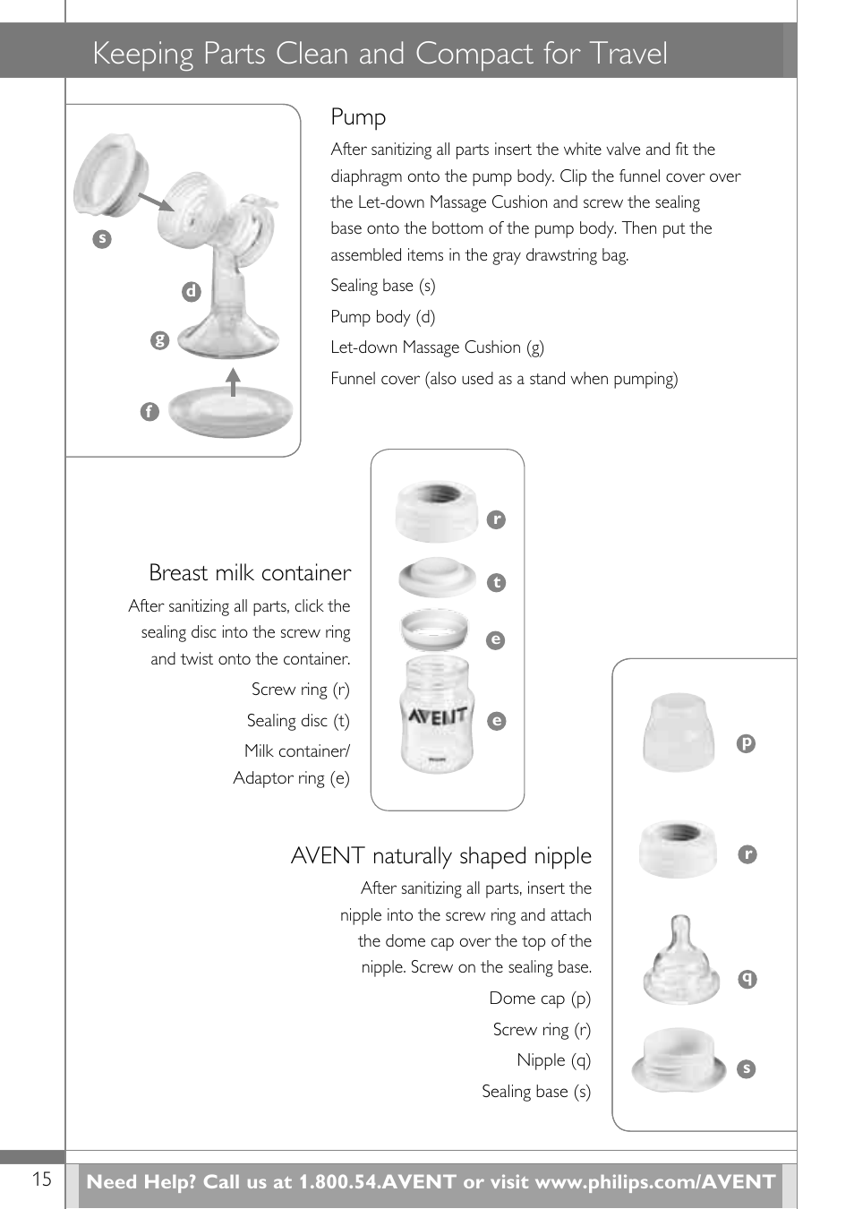 Keeping parts clean and compact for travel, Avent naturally shaped nipple, Pump | Breast milk container | Philips SCF314-02 User Manual | Page 16 / 59
