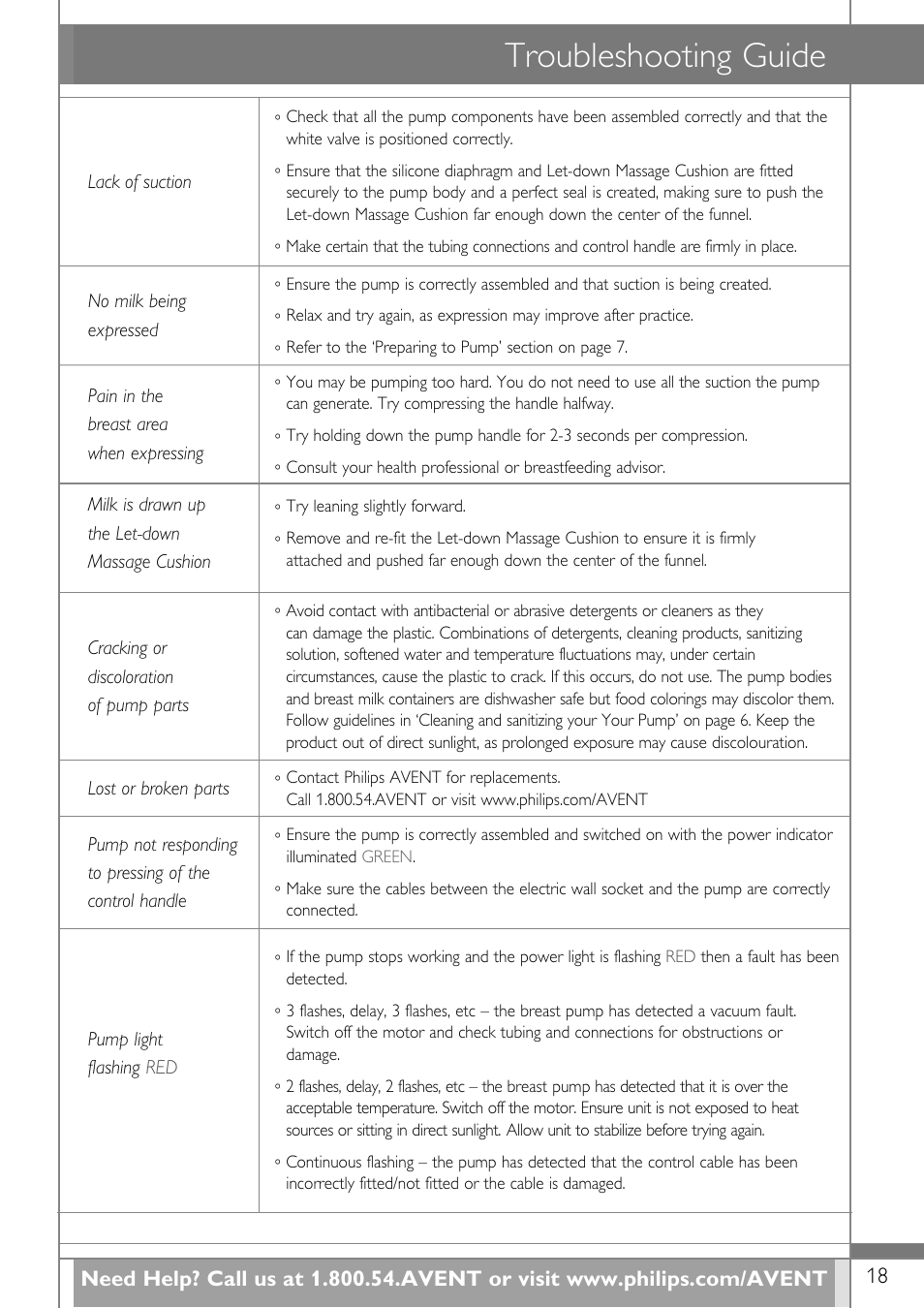 Troubleshooting guide | Philips SCF314-02 User Manual | Page 19 / 59