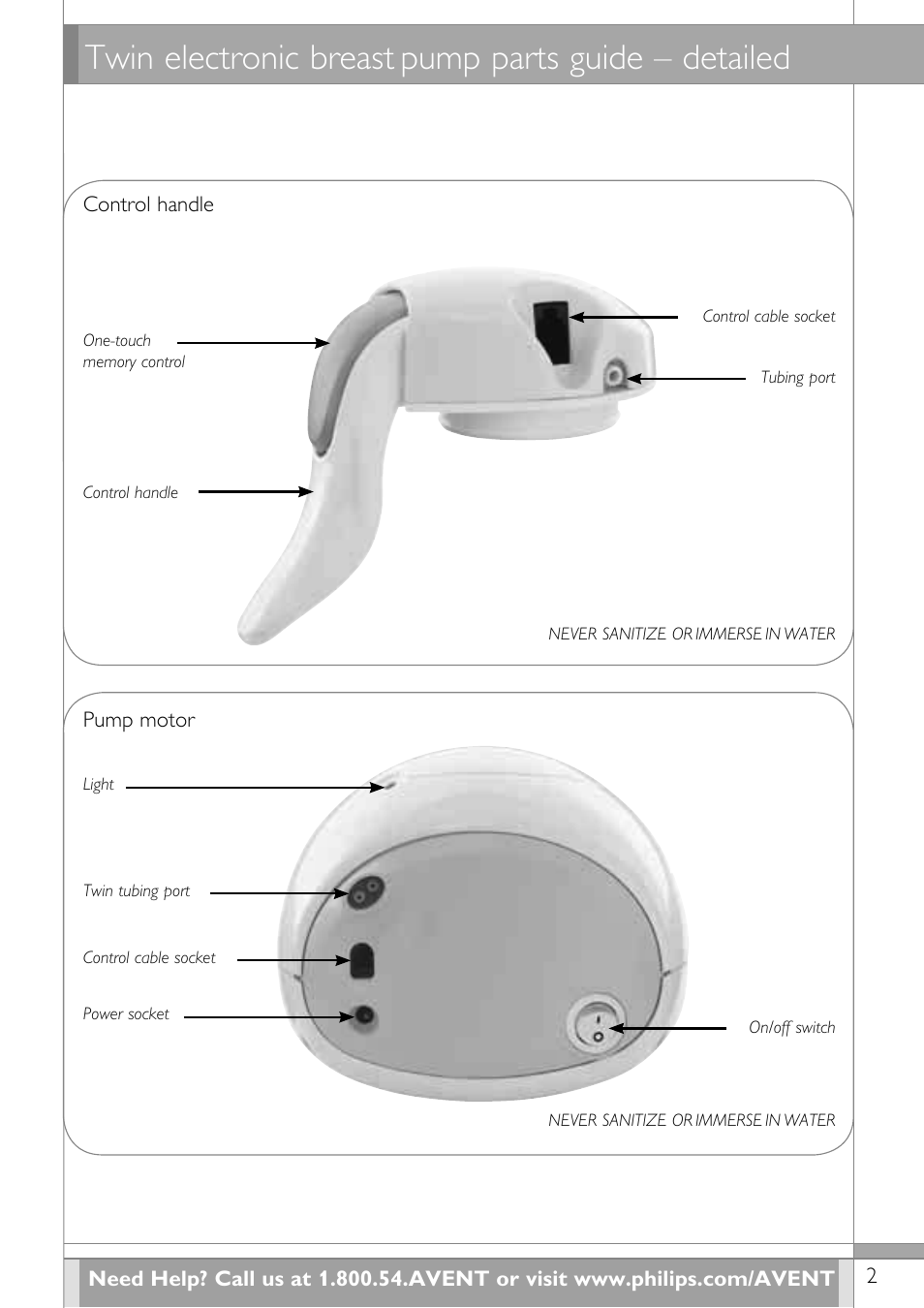 Twin electronic breast pump parts guide – detailed | Philips SCF314-02 User Manual | Page 3 / 59