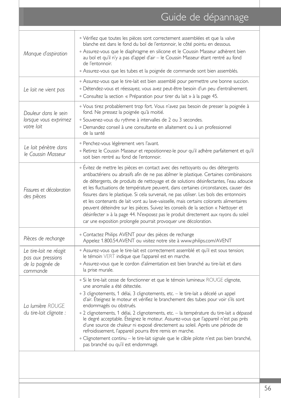 Guide de dépannage | Philips SCF314-02 User Manual | Page 57 / 59