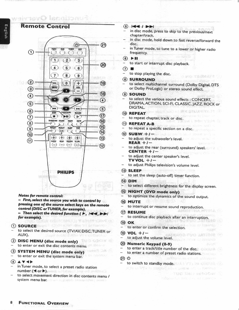 Remote control, Source, Surround | Sound, Repeat, Repeat a-b, Subw, Tvvol, Mute, Resume | Philips HIFI RECEIVER User Manual | Page 10 / 28