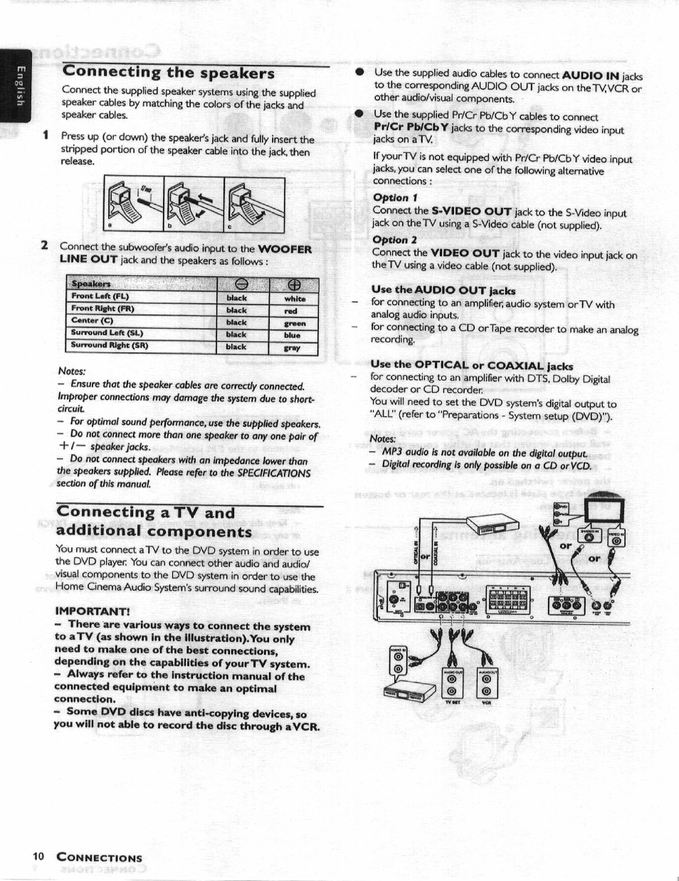 Connecting the speakers, Connecting a tv and additional components, Important | Use the audio out jacks, Use the optical or coaxial jacks | Philips HIFI RECEIVER User Manual | Page 12 / 28