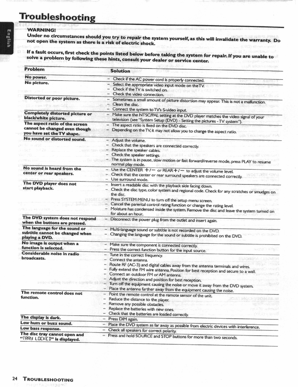 Warning, Troubleshooting | Philips HIFI RECEIVER User Manual | Page 26 / 28