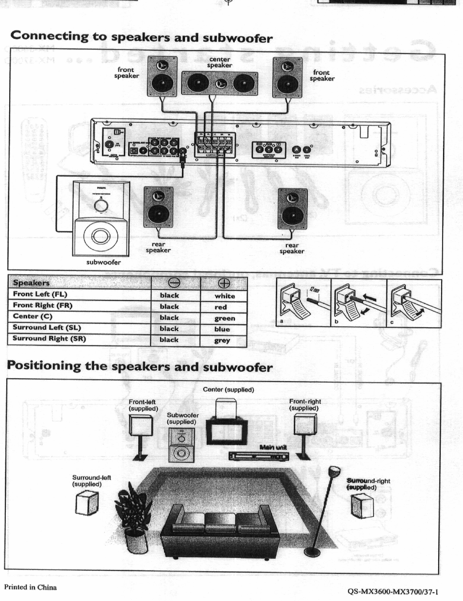 Connecting to speakers and subwoofer, Positioning the speakers and subwoofer | Philips HIFI RECEIVER User Manual | Page 4 / 28